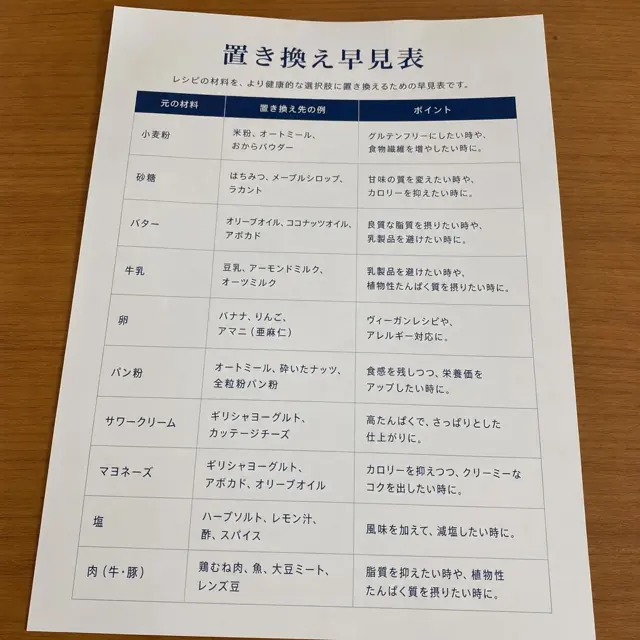 特典1|置き換え早見表